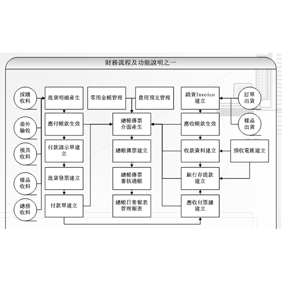 鞋厂MES系统