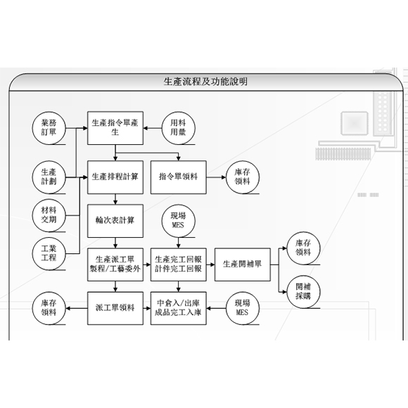 鞋厂智能系统